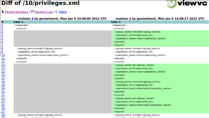 ../../_images/viewvc-privileges.png